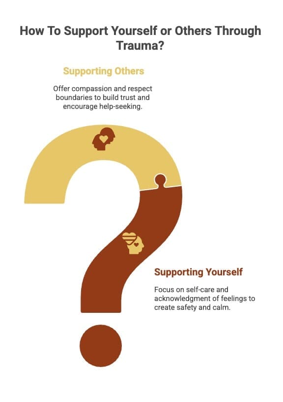 How To Support Yourself or Others Through Trauma inforgraphic.