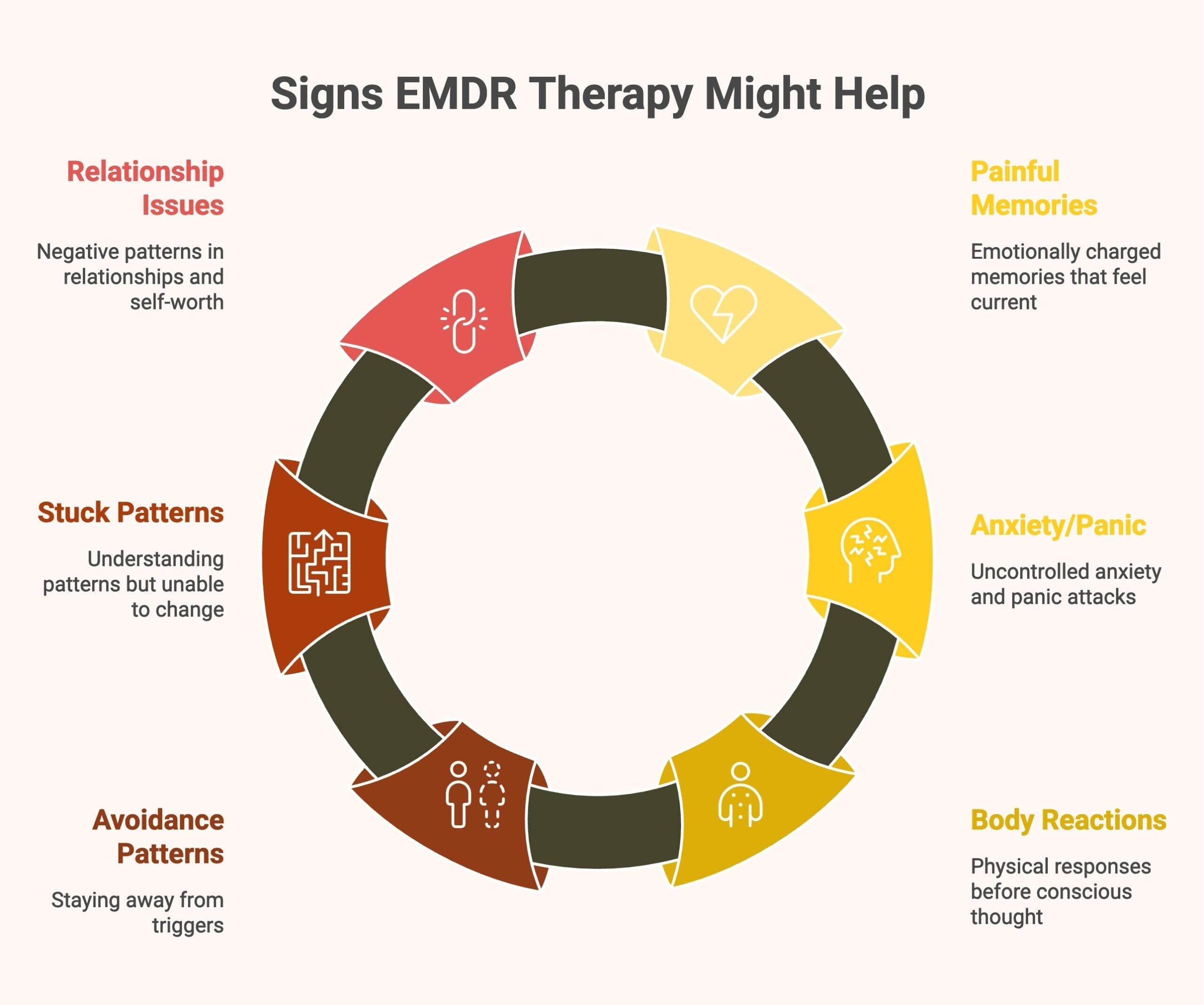 Infographic showing signs EMDR therapy may help